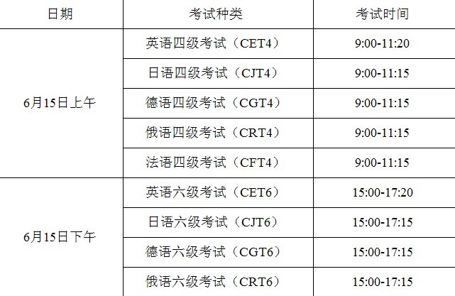 英语四级报名时间多久_英语四级考试报名是多久