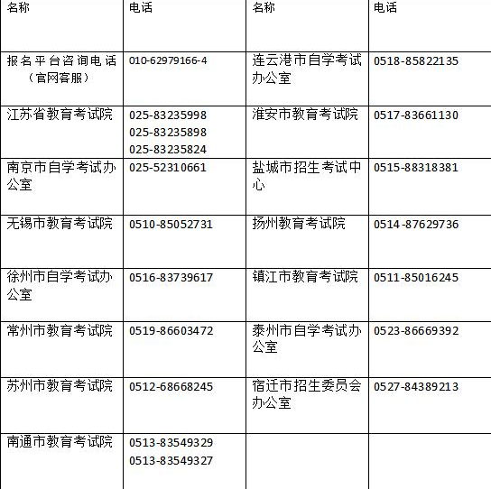 全國英語等級考試報名常見問題(問答)