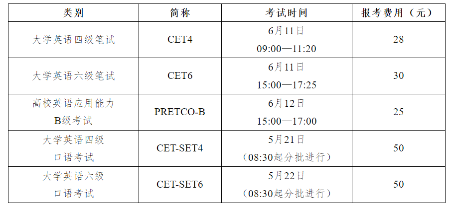 桂林电子科技大学2022上半年英语四六级考试报名时间已公布