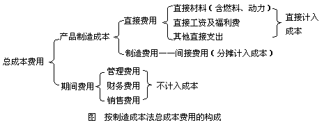 包装工程师工资(包装工程师工资待遇)