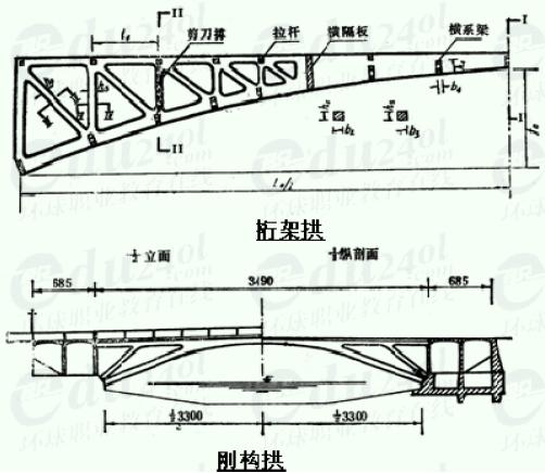 其强度达到75%设计强度,接合面按施工缝处理后,由拱脚向拱顶对称进行