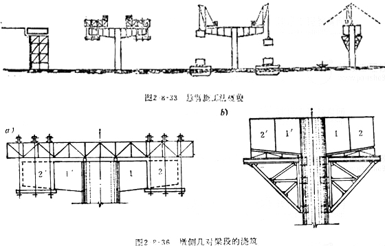 墩頂0#段施工作業指導書-學路網-學習路上 有我相伴