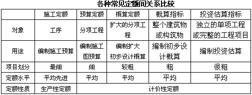 2012年造價師《案例分析》重點講析(13) -造價工程師案例分析考試輔導