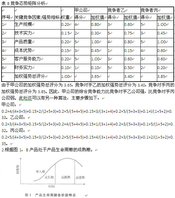 竞争态势矩阵图片