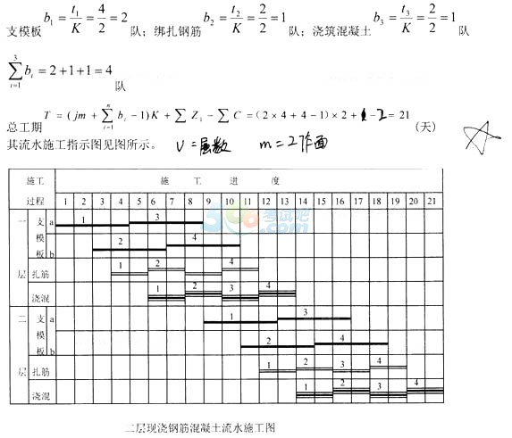 无节奏流水施工横道图图片