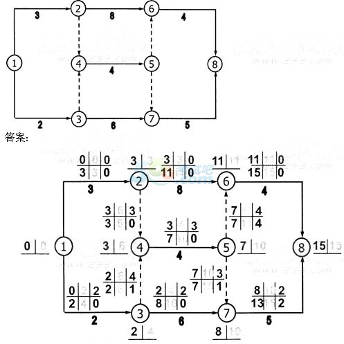 監理論文根據表中邏輯關係,繪製雙代號網絡圖,找出關鍵路徑_微博