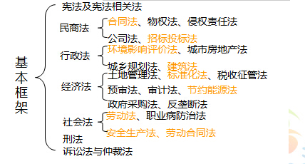 司考侵权责任法考点(法考侵权责任法速记口诀)