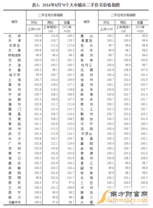 864Ƿۻ_20168ȫ100за