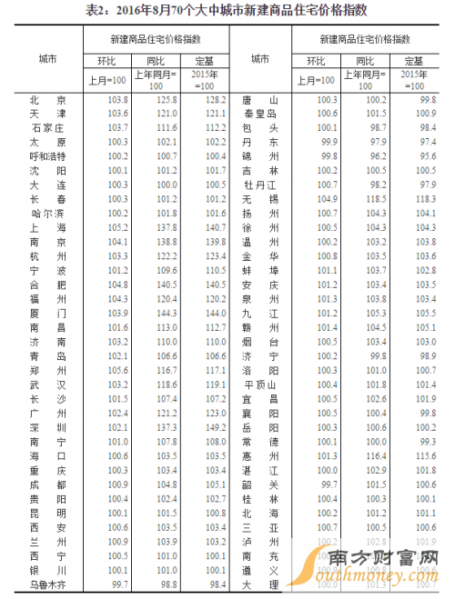 864Ƿۻ_20168ȫ100за