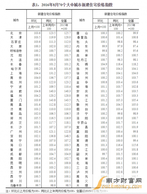 864Ƿۻ_20168ȫ100за