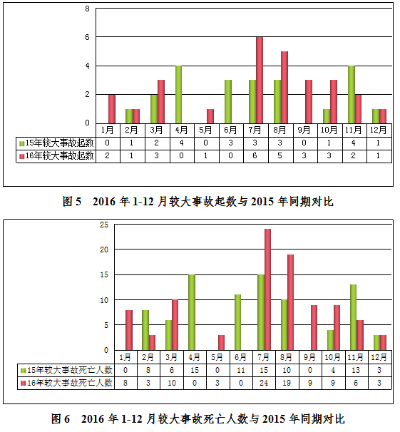 生产质量事故通告