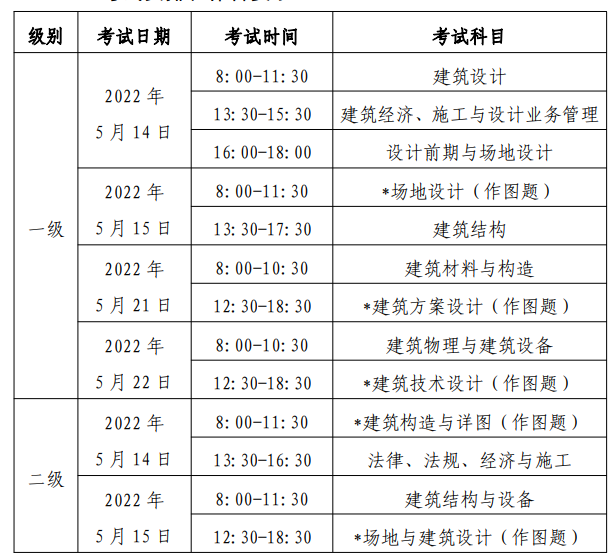 北京2022年一二级注册建筑师考试报名通知