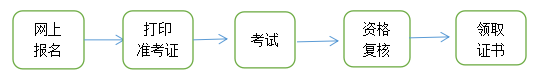 青海2022年一级造价工程师考试考务工作的通知