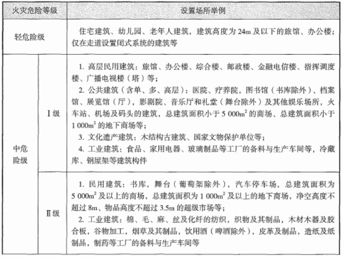 2022一级消防工程师《技术实务》真题及答案（全）