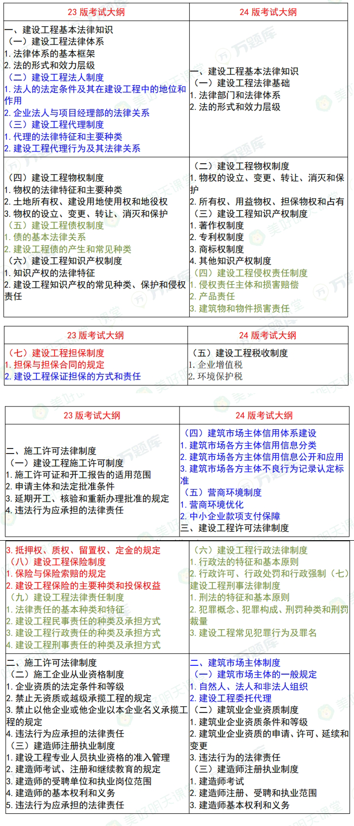 2024二级建造师新版大纲变动解析：工程法规