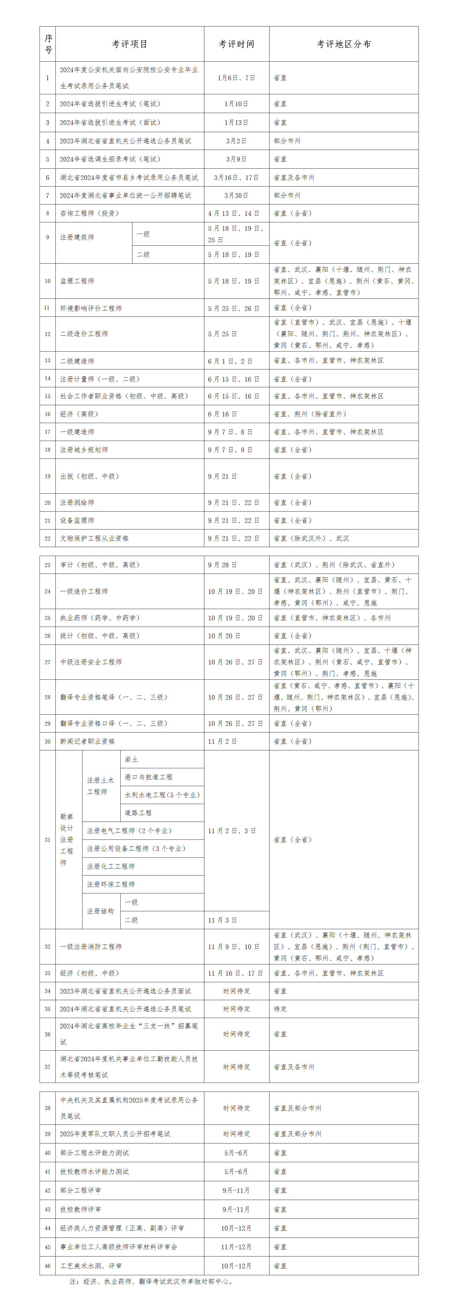 2024ʦʱ䣺61ա2