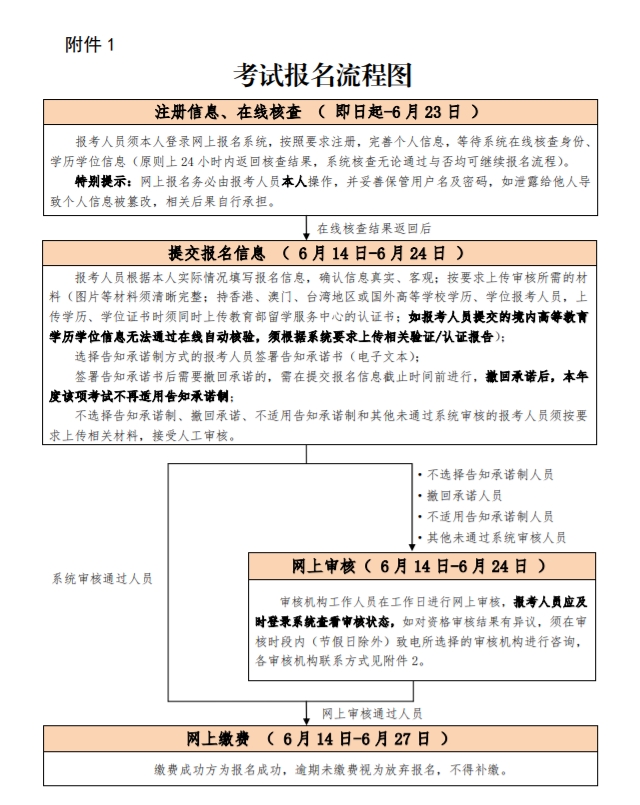 北京2024年一级建造师考试考务工作的通知