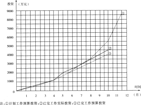 2025年监理工程师《案例分析》测试题2