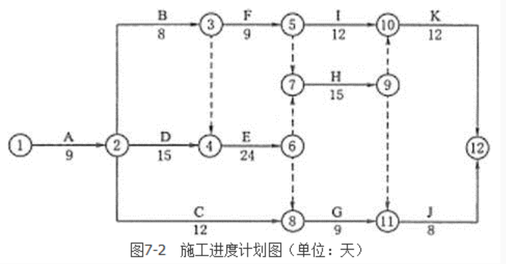 AG真人平台官方2025监理工程师《工程控制-土木建筑工程》测试题4