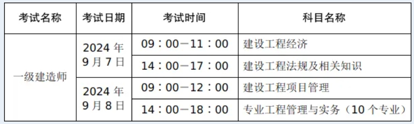 湖北襄阳2024年一级建造师考试考前温馨提示