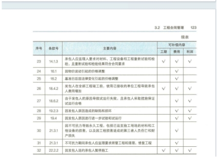 2024一建《项目管理》真题答案及解析已更新