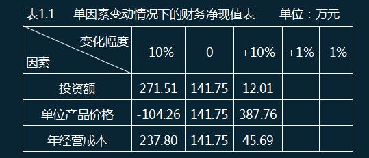 2024一级造价工程师《案例分析》模拟题1