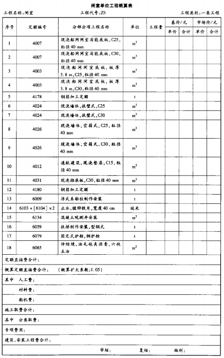 2024一级造价工程师《案例分析》模拟题2