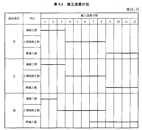 2024一级造价工程师《案例分析》模拟题3