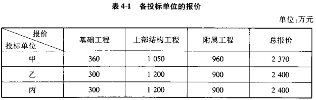 2024一级造价工程师《案例分析》模拟题3