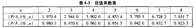 2024一级造价工程师《案例分析》模拟题3