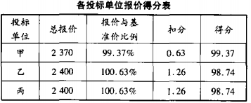 2024一级造价工程师《案例分析》模拟题3