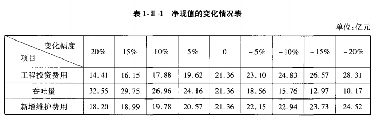 2024一级造价工程师《案例分析》模拟题4