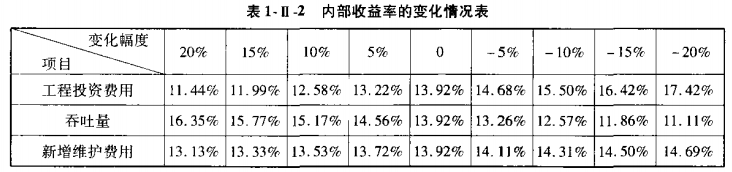 2024一级造价工程师《案例分析》模拟题4