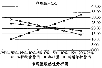 2024一级造价工程师《案例分析》模拟题4