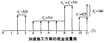 2024一级造价工程师《案例分析》模拟题5