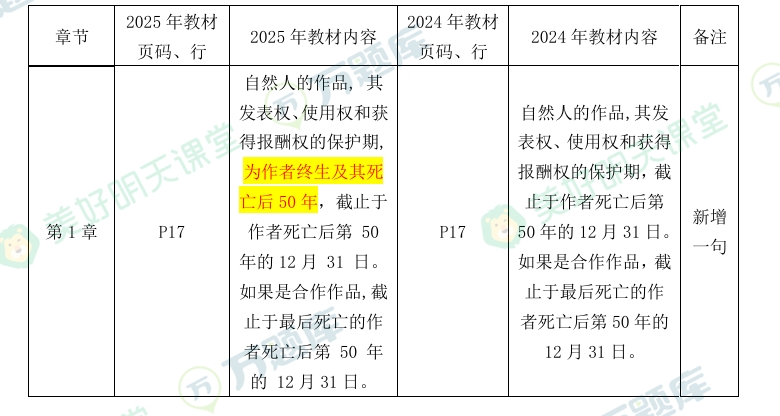 2025年版二建《工程法规》教材变动对比表