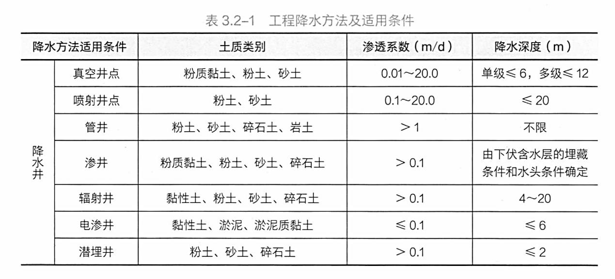 2024一建《市政工程》真题答案及解析(全)