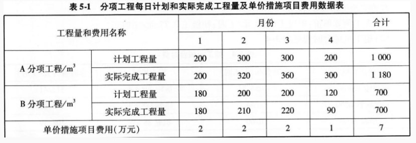 2024一级造价工程师《案例分析》模拟测试题1