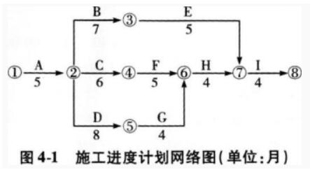 2024一级造价工程师《案例分析》模拟测试题2