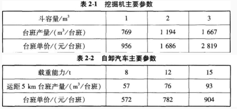 2024一级造价工程师《案例分析》模拟测试题4