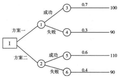 2024一级造价工程师《案例分析》模拟测试题5