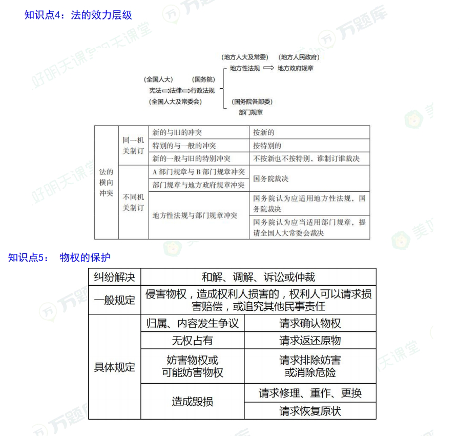 二级建造师考试工程法规通关考点：法的效力层级