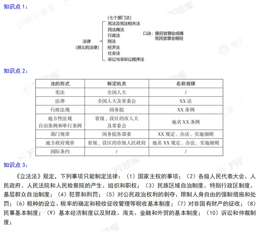 二级建造师考试工程法规通关考点：法的效力层级