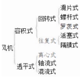 2024一级造价师《技术与计量(安装)》真题答案(全)