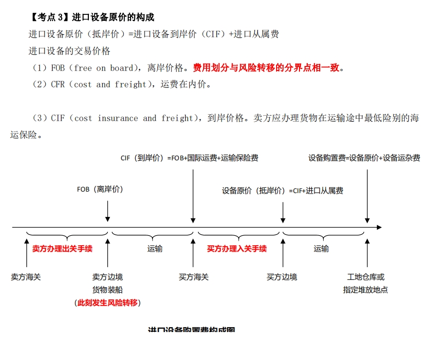 2025一级造价工程师工程计价考点：建设项目总投资组成