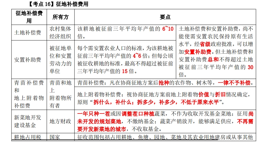 2025一级造价工程师工程计价考点：征地补偿费用