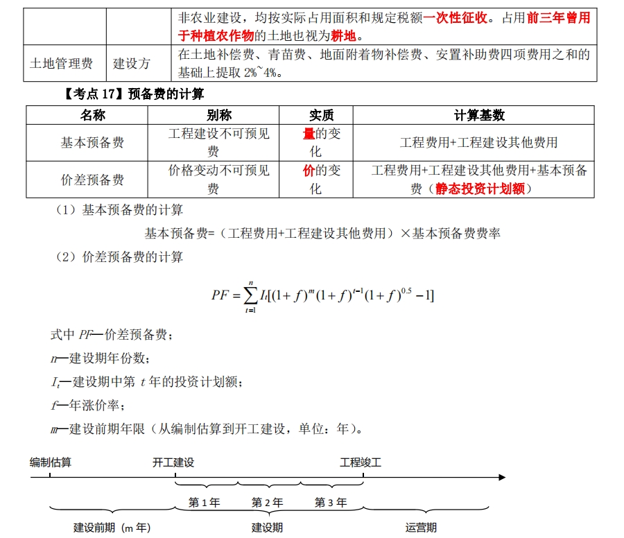 2025一级造价工程师工程计价考点：征地补偿费用