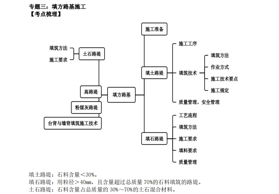 一级建造师考试公路工程讲义：填方路基施工