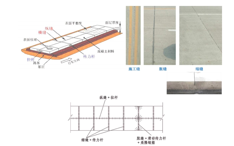 一级建造师考试市政工程讲义：水泥混凝土路面、砌块路面结构特征