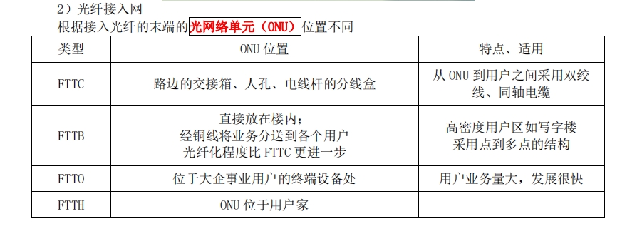 一建考试通信与广电工程讲义：接入网